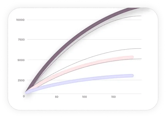 Churn prediction
