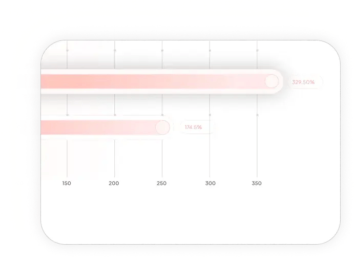 Deal velocity