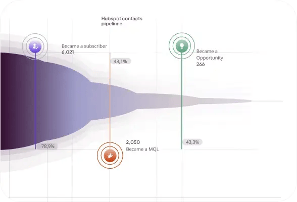 Lifecycle tracking