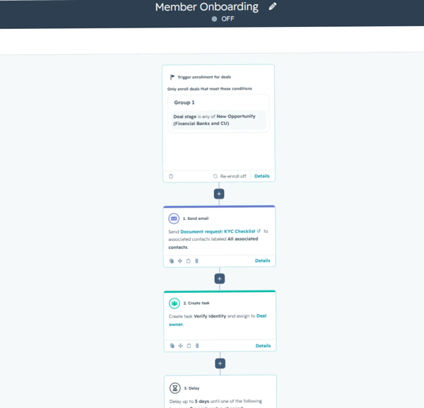 Member Onboarding Workflow Member Onboarding Workflow