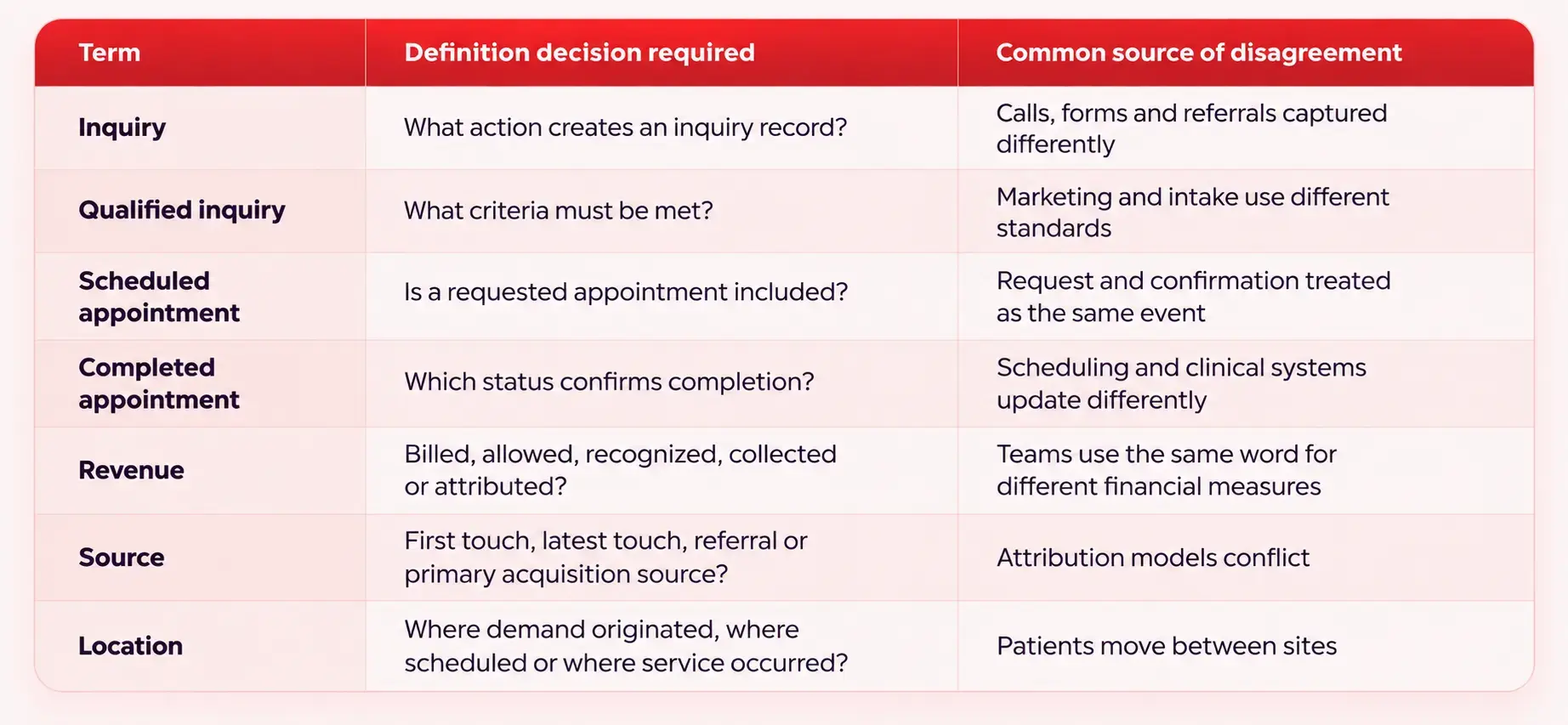 Red-Lined Definitions Table