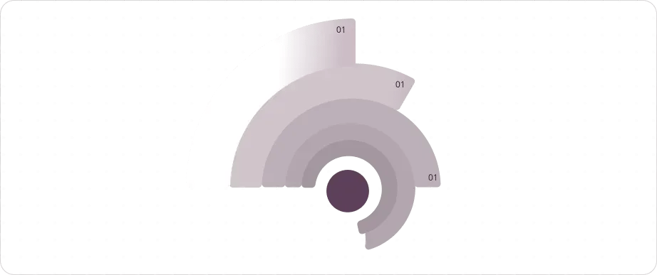 Scale