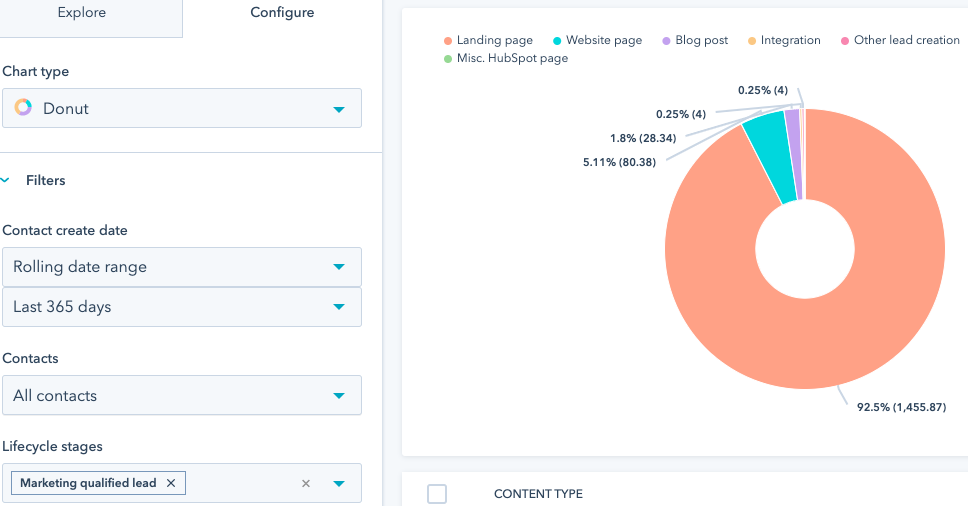 Attribution Report Attribution Report