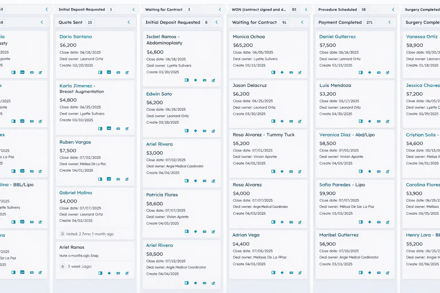 Healthcare Procedures Pipeline Healthcare Procedures Pipeline