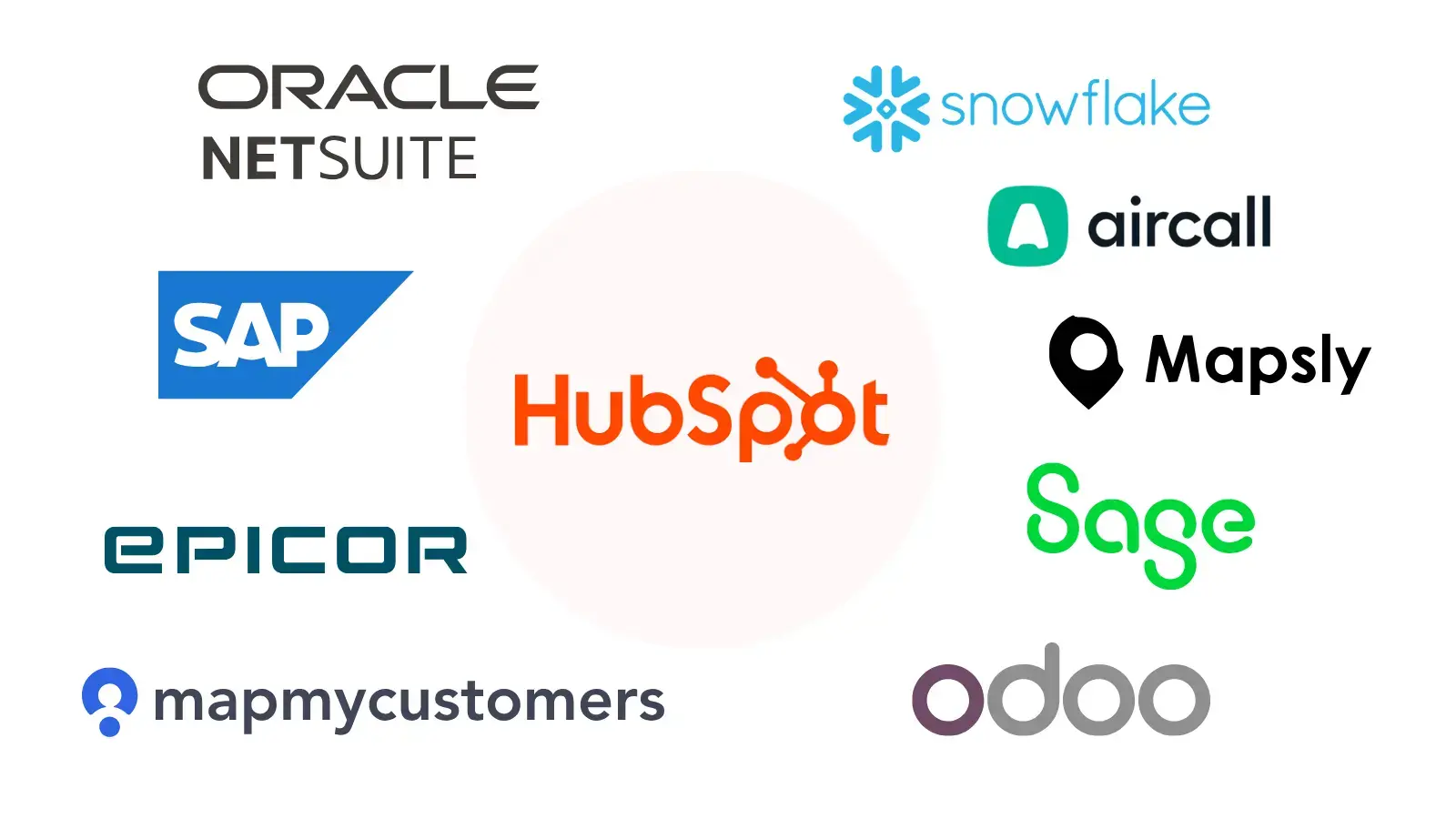 Unify your order data, your customers, and your team.